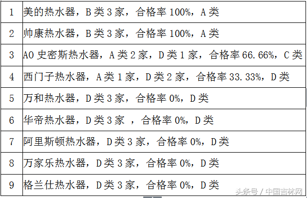 长春市市长热线首次追平北京市市长热线并列全国第一