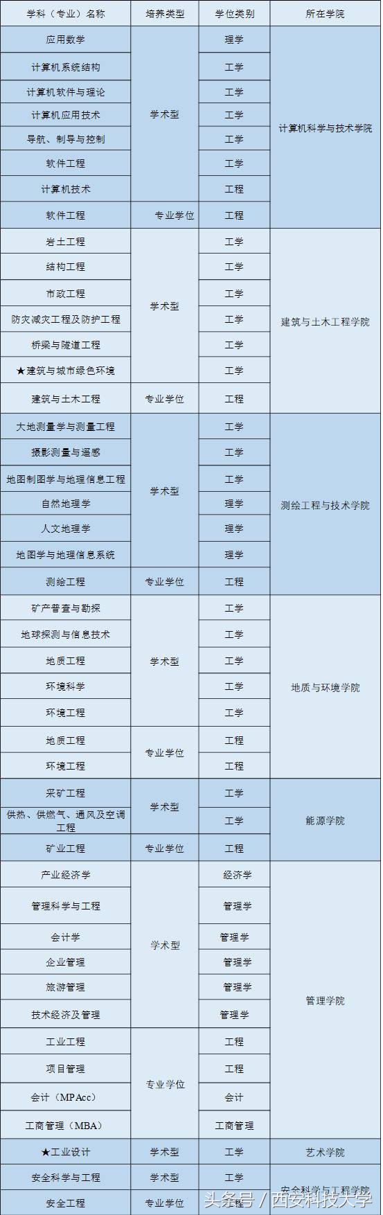 权威发布｜西安科技大学2018年硕士研究生招生简章