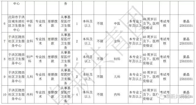 阜新财务招聘（辽宁13市67家机关企事业单位1506个最新岗位招聘信息）