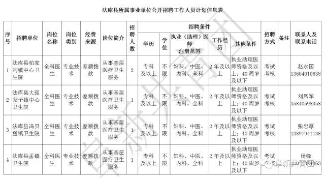 阜新财务招聘（辽宁13市67家机关企事业单位1506个最新岗位招聘信息）