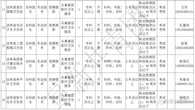 阜新财务招聘（辽宁13市67家机关企事业单位1506个最新岗位招聘信息）