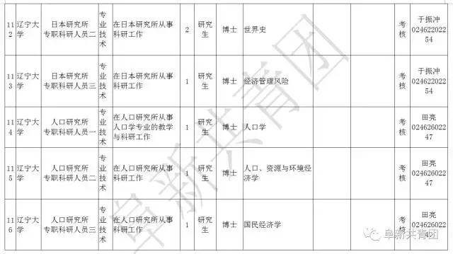 阜新财务招聘（辽宁13市67家机关企事业单位1506个最新岗位招聘信息）