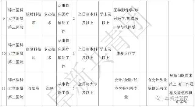 阜新财务招聘（辽宁13市67家机关企事业单位1506个最新岗位招聘信息）