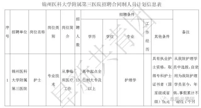 阜新财务招聘（辽宁13市67家机关企事业单位1506个最新岗位招聘信息）