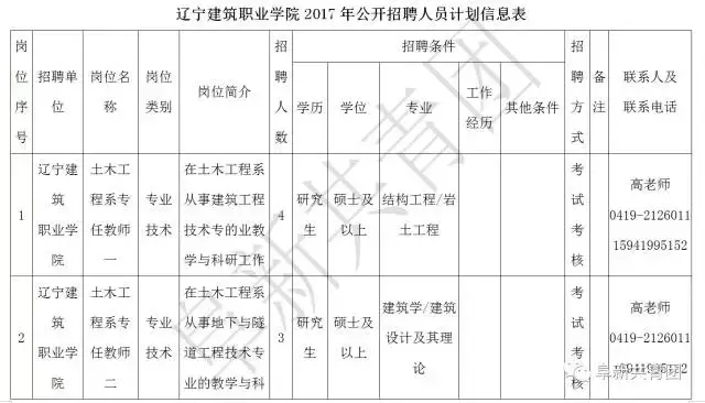 阜新财务招聘（辽宁13市67家机关企事业单位1506个最新岗位招聘信息）