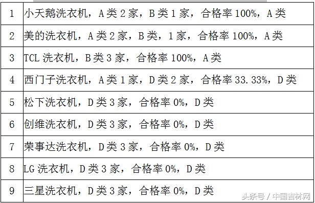 长春市市长热线首次追平北京市市长热线并列全国第一