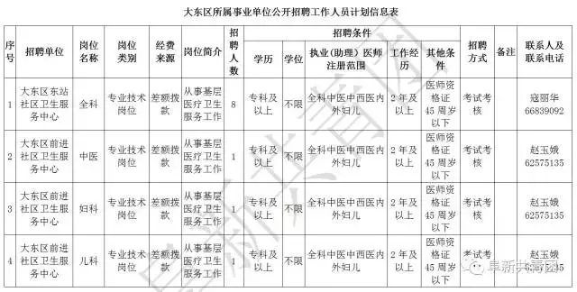 阜新财务招聘（辽宁13市67家机关企事业单位1506个最新岗位招聘信息）