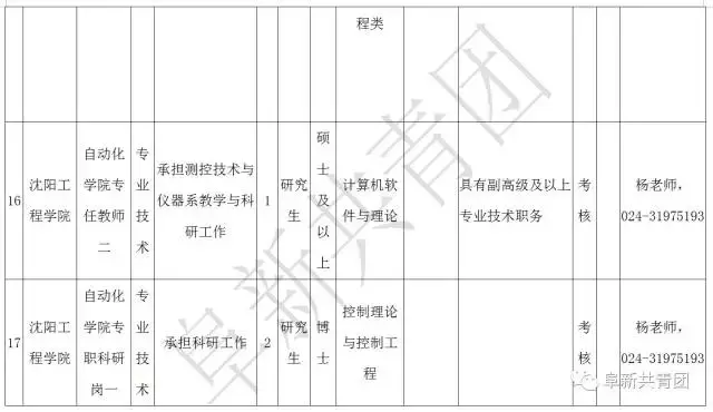 阜新财务招聘（辽宁13市67家机关企事业单位1506个最新岗位招聘信息）