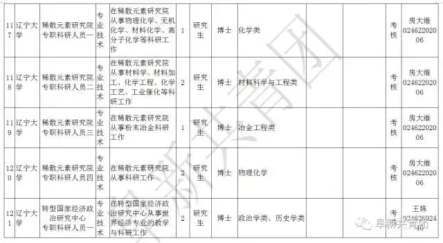 阜新财务招聘（辽宁13市67家机关企事业单位1506个最新岗位招聘信息）