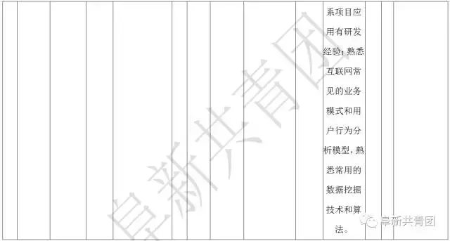 阜新财务招聘（辽宁13市67家机关企事业单位1506个最新岗位招聘信息）