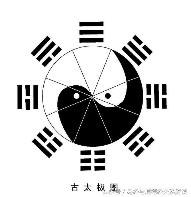 26.《周易系传解读》——详解太极图（上）