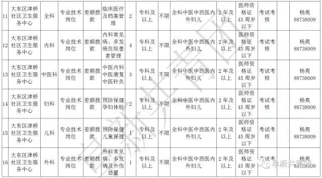 阜新财务招聘（辽宁13市67家机关企事业单位1506个最新岗位招聘信息）