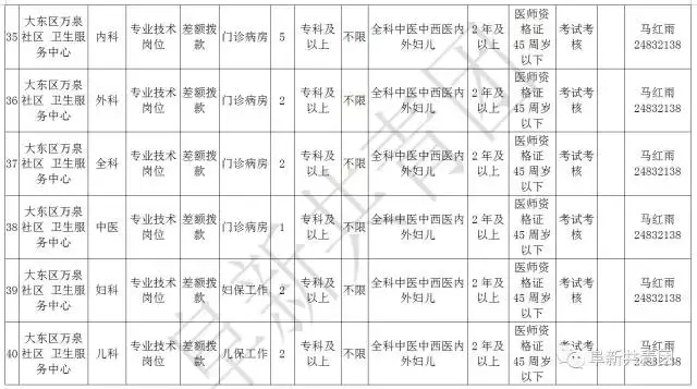 阜新财务招聘（辽宁13市67家机关企事业单位1506个最新岗位招聘信息）