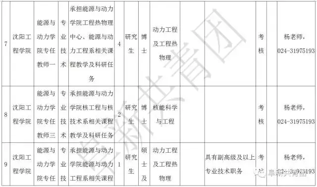 阜新财务招聘（辽宁13市67家机关企事业单位1506个最新岗位招聘信息）