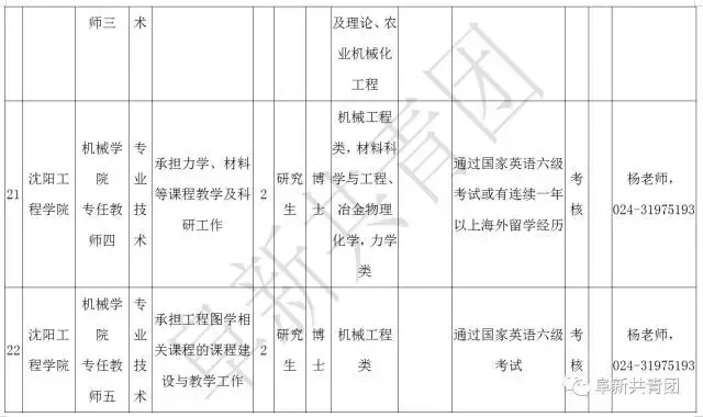 阜新财务招聘（辽宁13市67家机关企事业单位1506个最新岗位招聘信息）