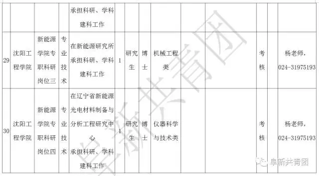 阜新财务招聘（辽宁13市67家机关企事业单位1506个最新岗位招聘信息）