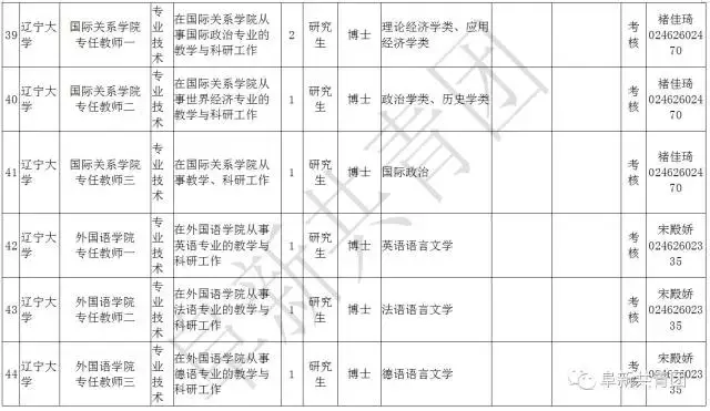 阜新财务招聘（辽宁13市67家机关企事业单位1506个最新岗位招聘信息）