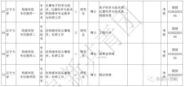 阜新财务招聘（辽宁13市67家机关企事业单位1506个最新岗位招聘信息）