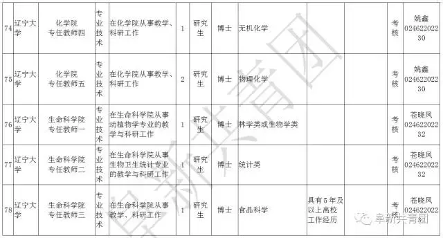 阜新财务招聘（辽宁13市67家机关企事业单位1506个最新岗位招聘信息）