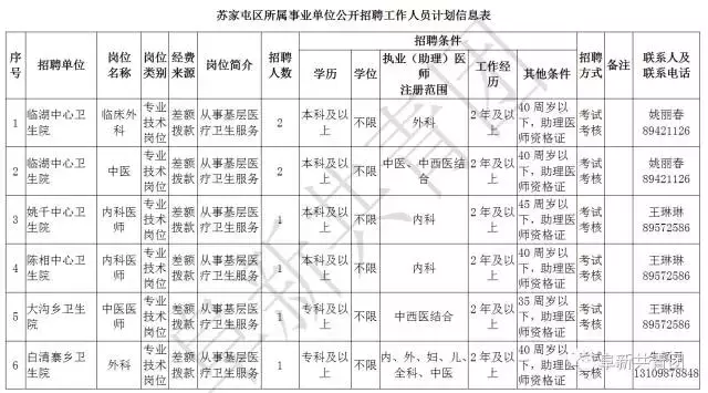 阜新财务招聘（辽宁13市67家机关企事业单位1506个最新岗位招聘信息）