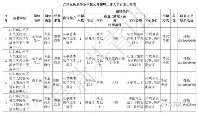 阜新财务招聘（辽宁13市67家机关企事业单位1506个最新岗位招聘信息）