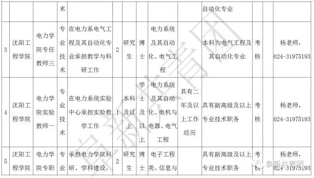 阜新财务招聘（辽宁13市67家机关企事业单位1506个最新岗位招聘信息）