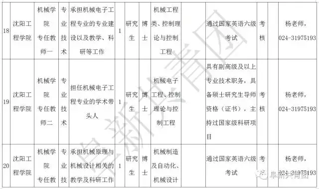 阜新财务招聘（辽宁13市67家机关企事业单位1506个最新岗位招聘信息）