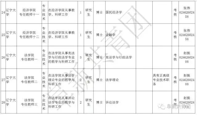 阜新财务招聘（辽宁13市67家机关企事业单位1506个最新岗位招聘信息）