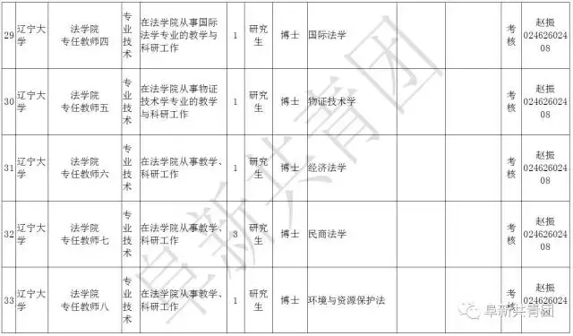 阜新财务招聘（辽宁13市67家机关企事业单位1506个最新岗位招聘信息）