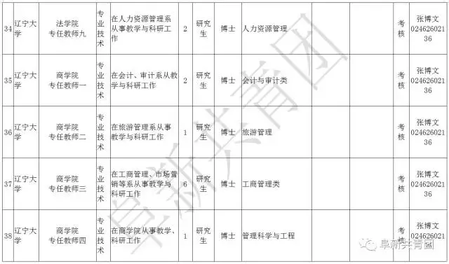 阜新财务招聘（辽宁13市67家机关企事业单位1506个最新岗位招聘信息）