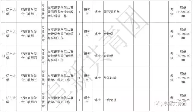 阜新财务招聘（辽宁13市67家机关企事业单位1506个最新岗位招聘信息）