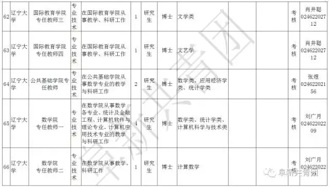 阜新财务招聘（辽宁13市67家机关企事业单位1506个最新岗位招聘信息）