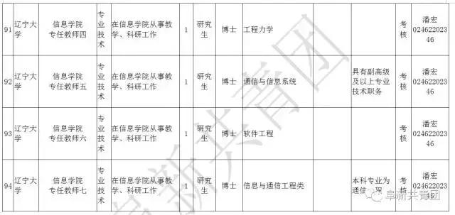 阜新财务招聘（辽宁13市67家机关企事业单位1506个最新岗位招聘信息）