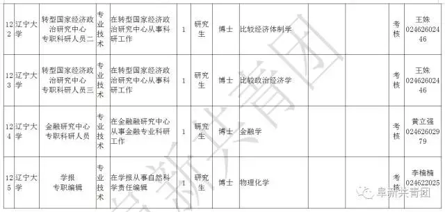 阜新财务招聘（辽宁13市67家机关企事业单位1506个最新岗位招聘信息）