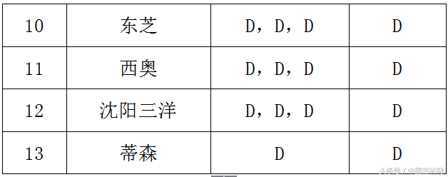 长春市市长热线首次追平北京市市长热线并列全国第一