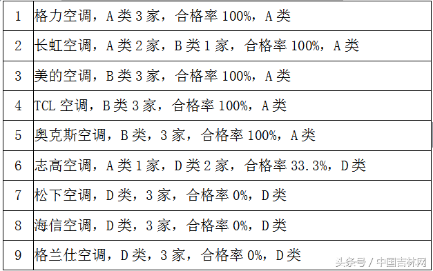 长春市市长热线首次追平北京市市长热线并列全国第一