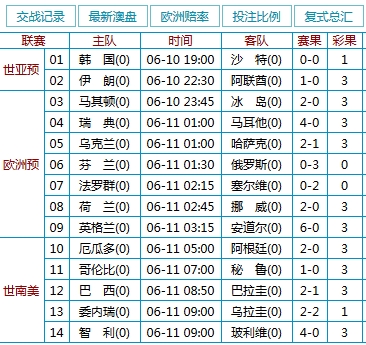 有的足球比赛为什么停售(史上最奇葩诞生：12场超低赔比赛 1场取消)