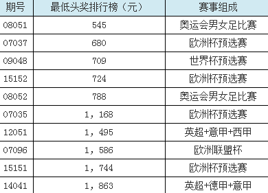 有的足球比赛为什么停售(史上最奇葩诞生：12场超低赔比赛 1场取消)