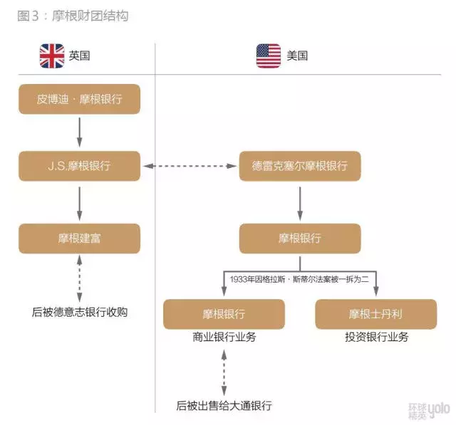 传承力量｜世界的债主——摩根家族：用以推动历史的只是金钱！