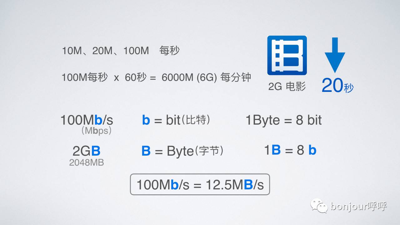 网速从10M提升到20M，为什么没感觉到变快？「bonjour呼呼」