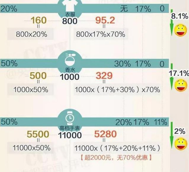 海淘收税,海淘收税标准