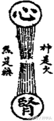 道｜《规中指南》，剖《参同》之秘密，烛《悟真》之隐微，附图