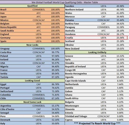 冰岛世界杯出线的概率(欧洲豪华天团作死！送冰岛进世界杯，自己挑战地狱模式 敢买它？)