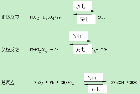 汽车各电气件的功能检测