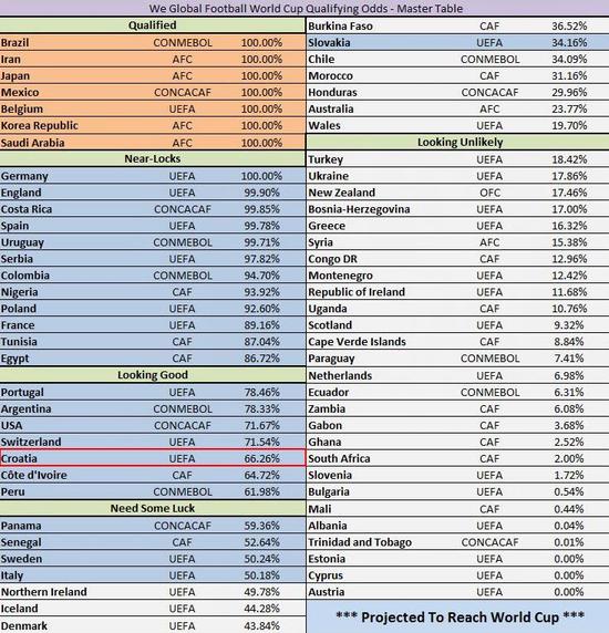 冰岛世界杯出线的概率(欧洲豪华天团作死！送冰岛进世界杯，自己挑战地狱模式 敢买它？)
