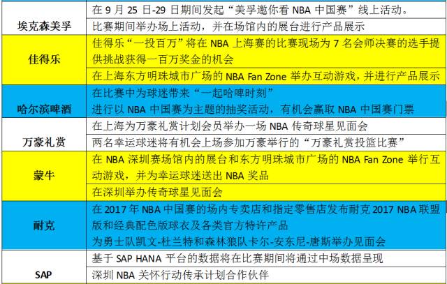 nba中国赛为什么不禁(球迷打call、融合电竞嘻哈 迈入新轮回的NBA中国赛越发多元化)