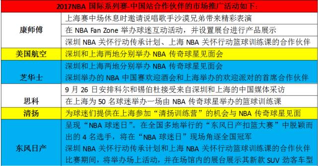 nba中国赛为什么不禁(球迷打call、融合电竞嘻哈 迈入新轮回的NBA中国赛越发多元化)