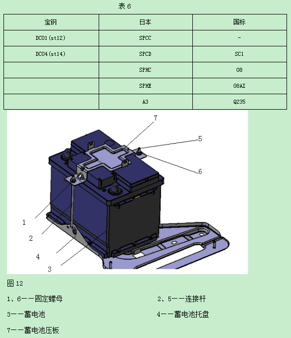 汽车各电气件的功能检测