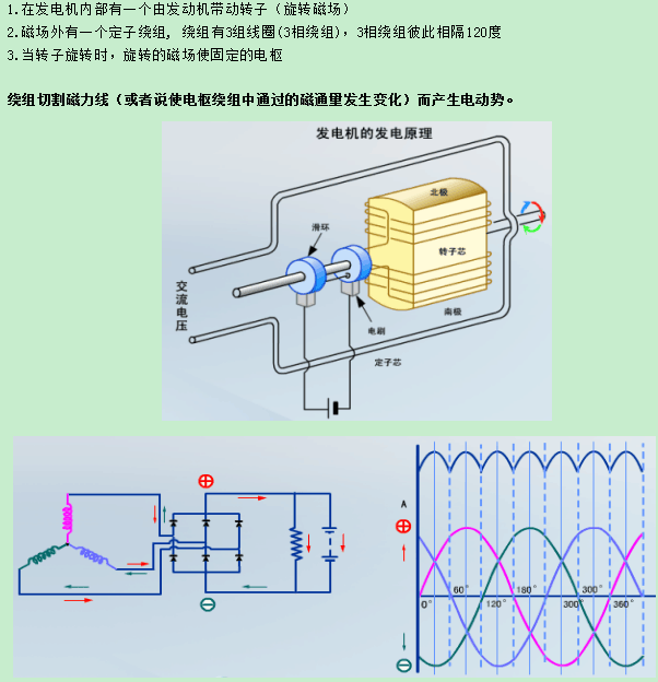 汽车各电气件的功能检测
