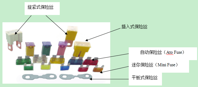 汽车各电气件的功能检测